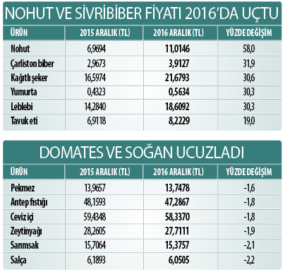 17-01/04/screen-shot-2017-01-04-at-042317