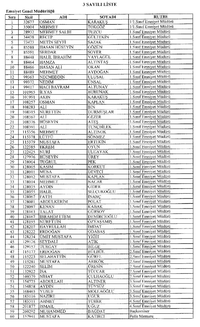 17-01/06/goreve-iade-edilenler