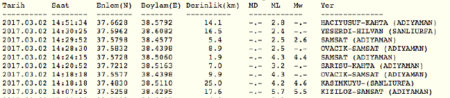 17-03/02/ekran-resmi-2017-03-02-151420