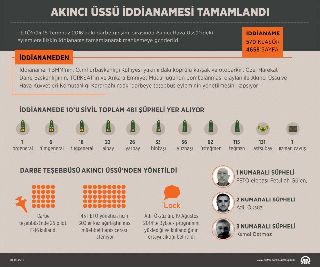 17-03/31/resimid_6551067