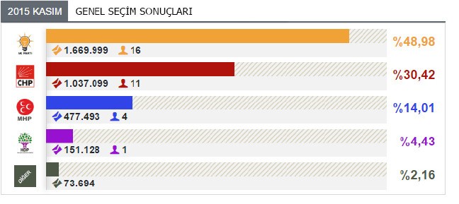 17-04/16/ankara-secim-sonuclari