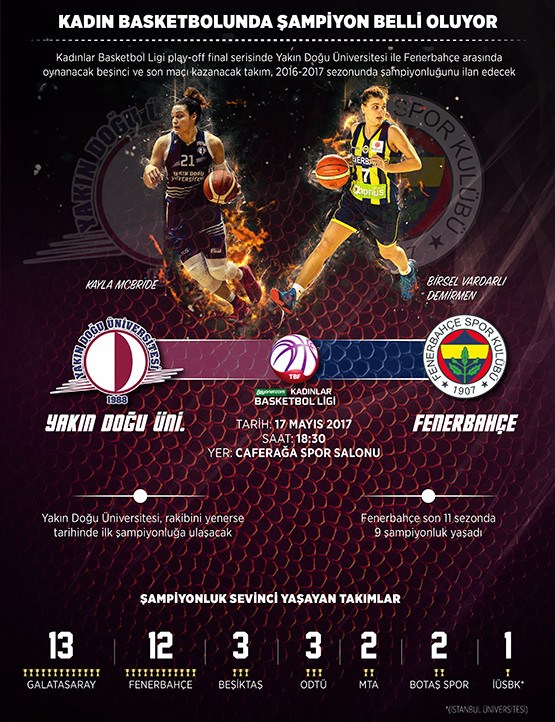 17-05/16/grafik-2f2017-2f05-2fkadin_basketbol_555