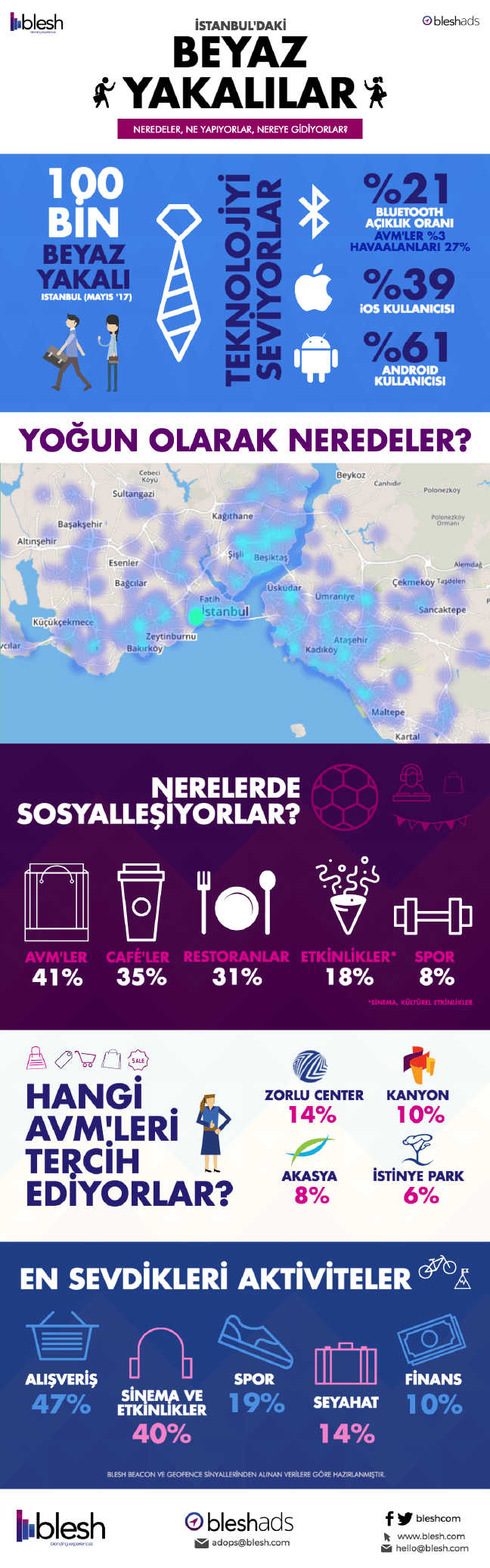 17-06/20/1497886847_beyaz_yakalilar_infografik_v3