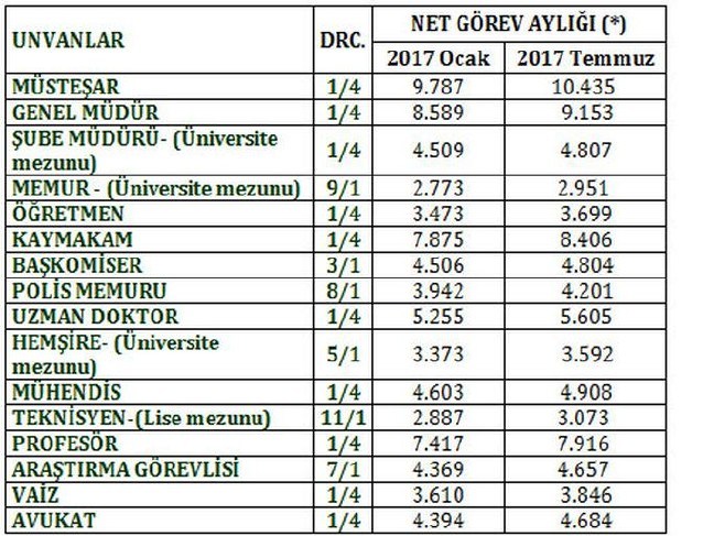 17-07/04/595a04c718c7731e907f45ac