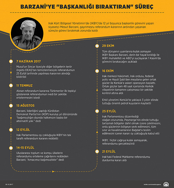 17-10/30/2017-2f10-2fbarzani_555