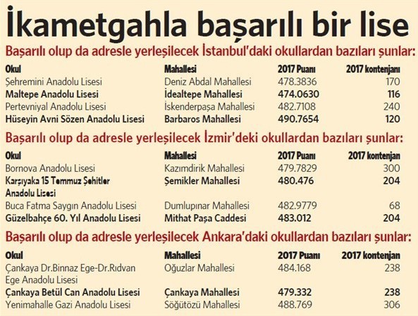 17-11/09/liseye-gore-evjpeg-1510237880