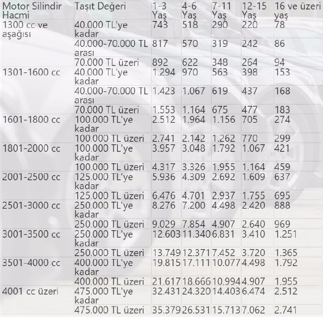 17-12/17/1-ocak-2018-sonrasi-tescilli-araclar-8s7kc98acuauimenrrb40g