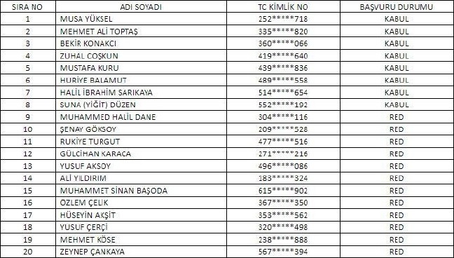 18-01/29/konyaormangenel-mudurlugu