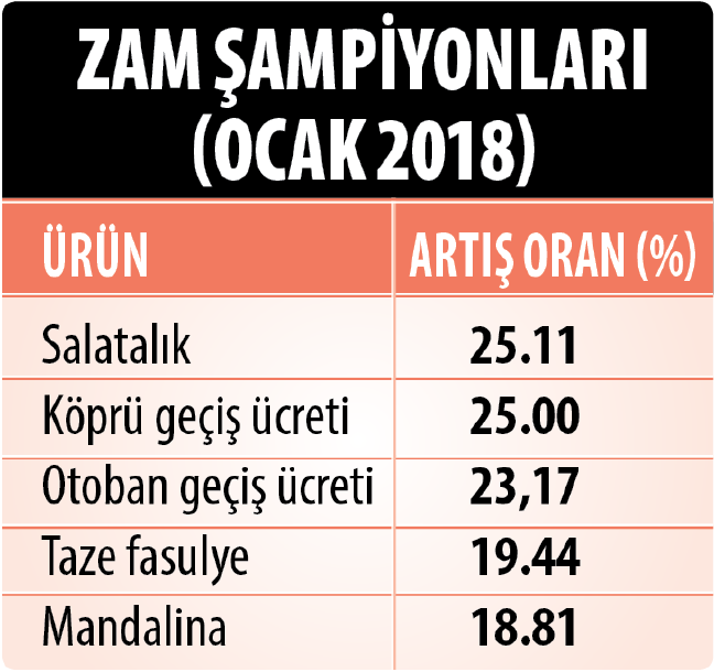 18-02/06/ekran-resmi-2018-02-06-010029