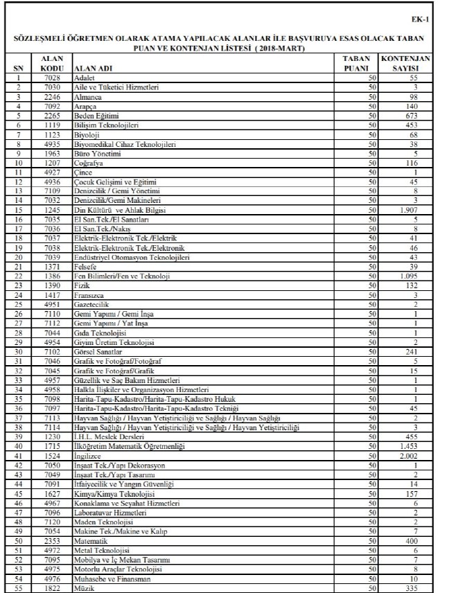 18-02/19/20binsozlesmeliogretmen