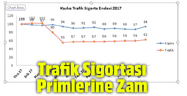 18-02/19/trafik-sigortasi-primlerine-zam-geldi