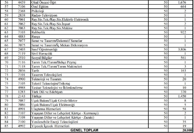 18-02/20/20bin-sozlesmeliogretmen2
