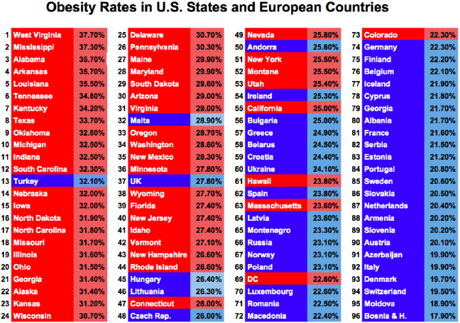 18-03/12/obesity_rates_in_us_states_and_european_countries