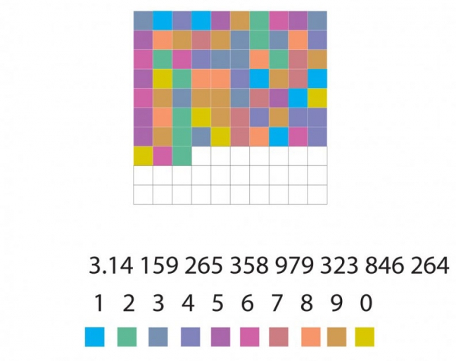 18-03/13/pi-sayisi-ge-turkey