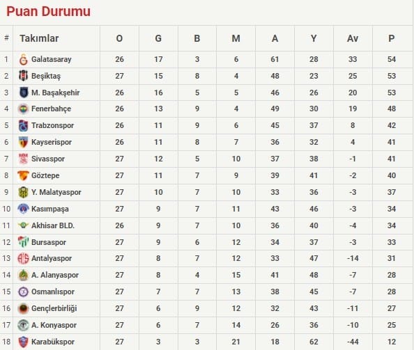 18-04/01/super-lig-puan-durumu