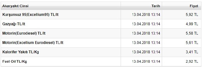 18-04/13/benzin-fiyatlari