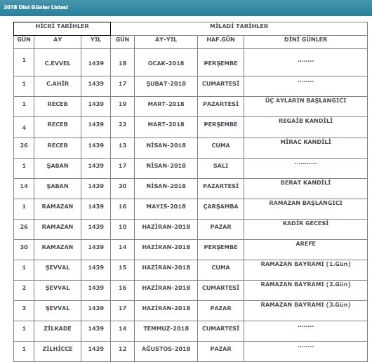 18-04/16/dini-gunler