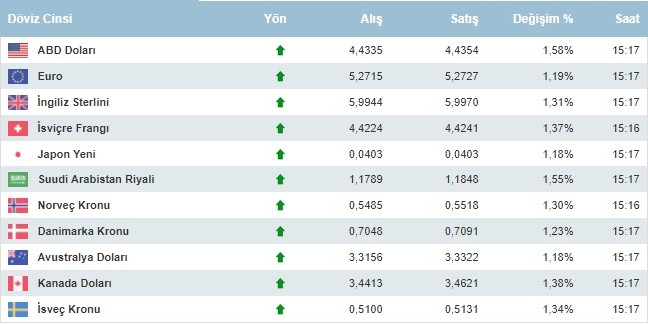 18-05/15/doviz-kurlari