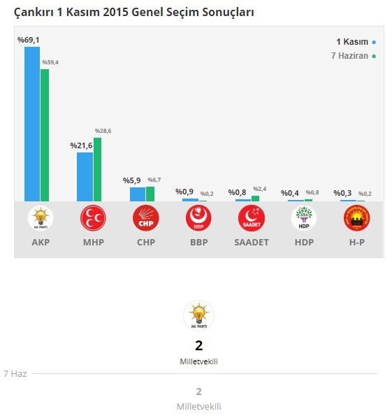 18-05/22/ankiri-milletvekili-aday-listesi
