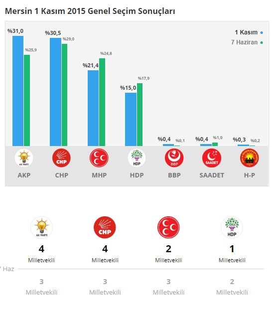 18-05/23/mersin-1527062921