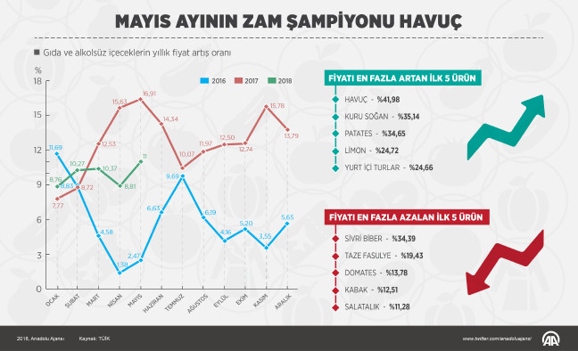 18-06/04/20180604_5_0c1afe0fafb8c4b8daf139cd5a9877a78-1528100303