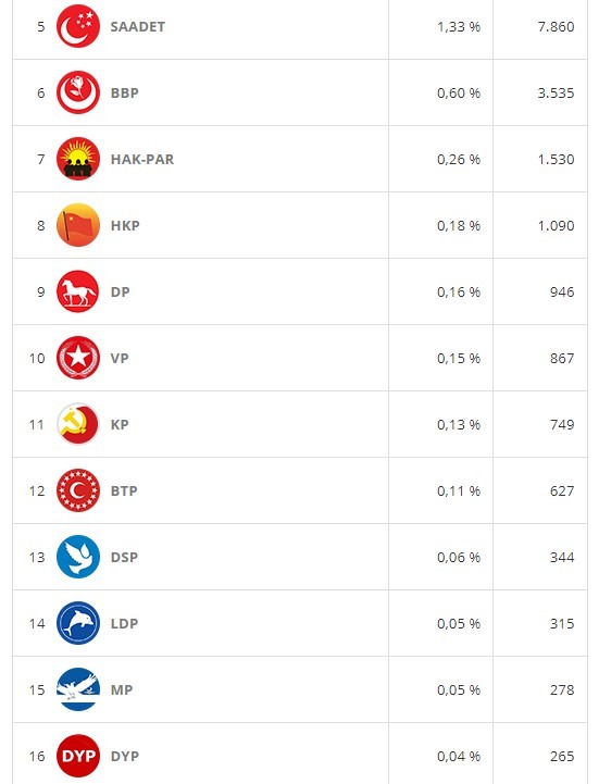 18-06/11/sakarya-oy-orani