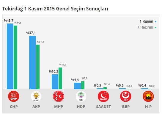 18-06/11/tekirdag-secim-sonuclari
