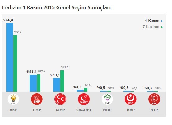 18-06/11/trabzon-secim-sonuclari