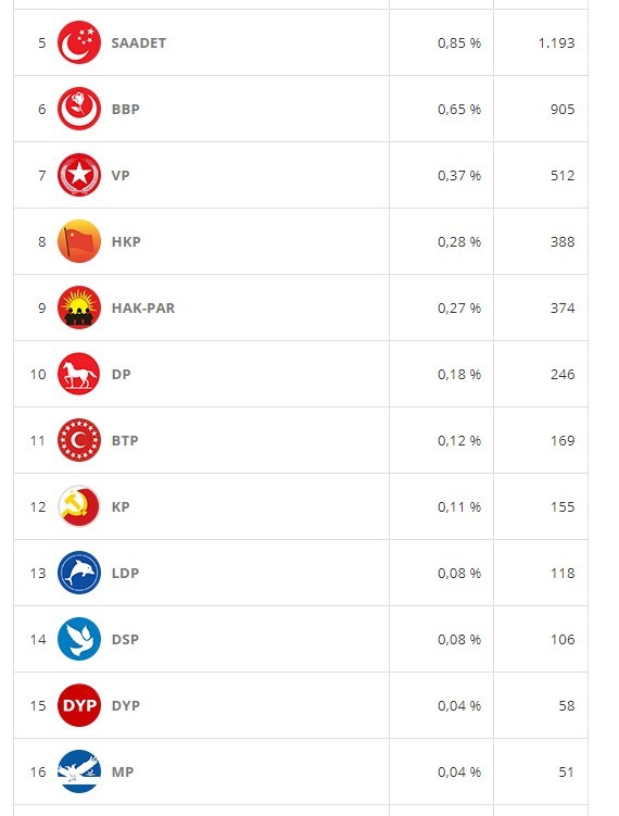 18-06/12/yalova-secimler
