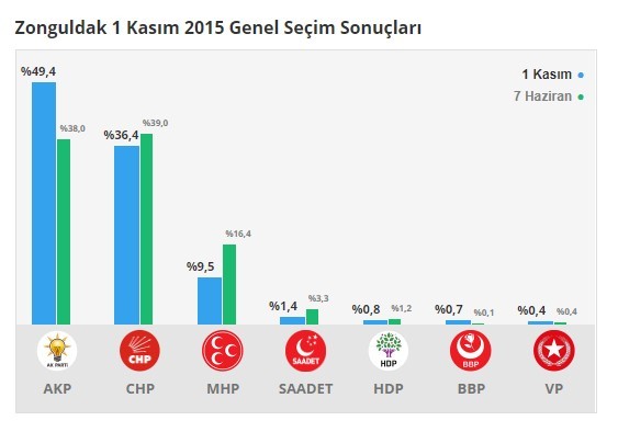 18-06/12/zonguldak-secim