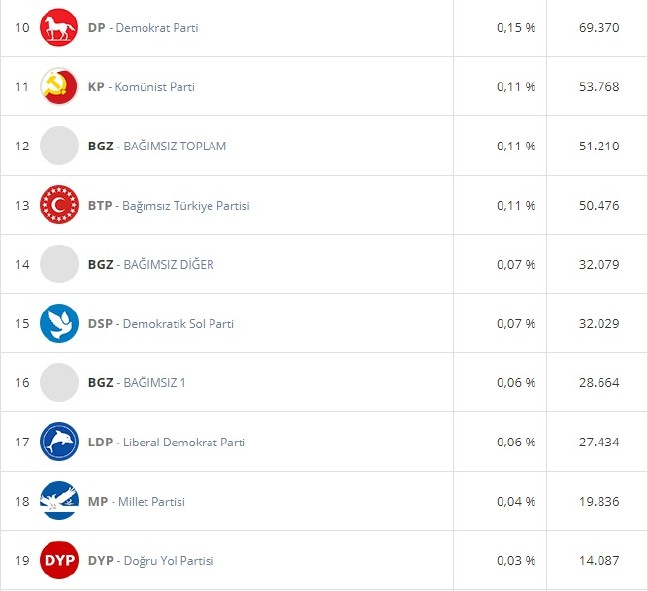 18-06/13/1kasim7-haziran-secimi