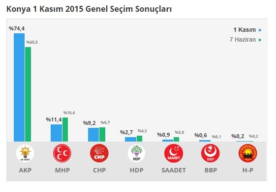 18-06/14/konya-secim-2018