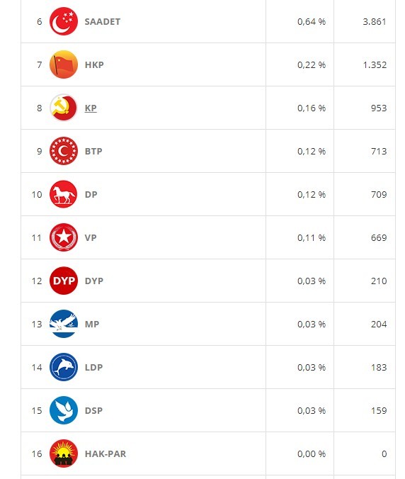18-06/15/kmaras-1-kasin-ve-7-haziran-secim-sonuclari