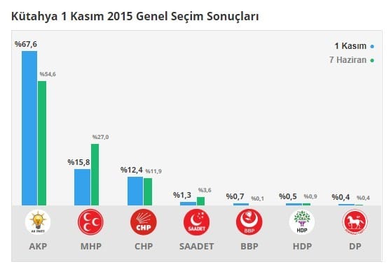 18-06/15/kutahya-secim-sonuclari