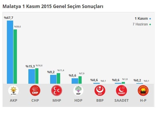 18-06/15/malatya-secim