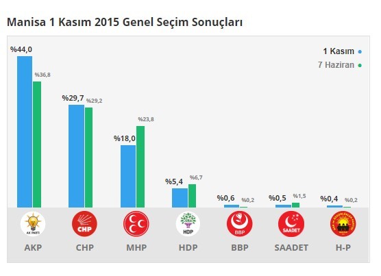 18-06/15/manisa-sonuclari