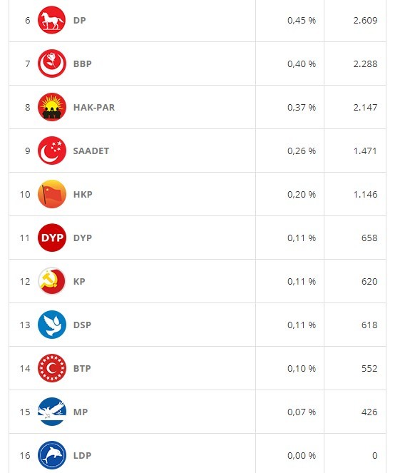 18-06/15/mugla-secim-sonuclari