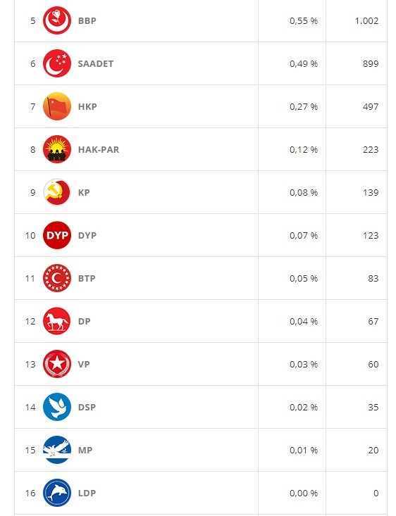 18-06/15/mus-secim-sonuclari-1