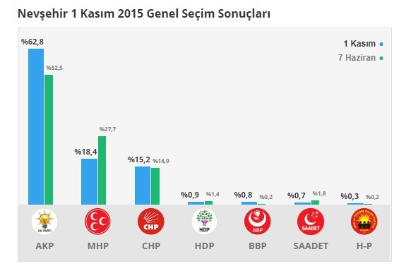 18-06/15/nevsehir-2018-secim