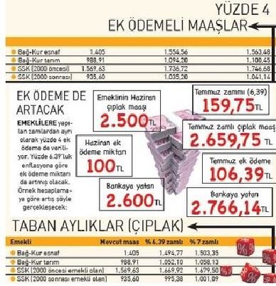 18-06/16/emekliye-temmuz-zammi