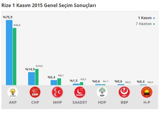 18-06/16/rize-1-kasim-secim-sonuclari