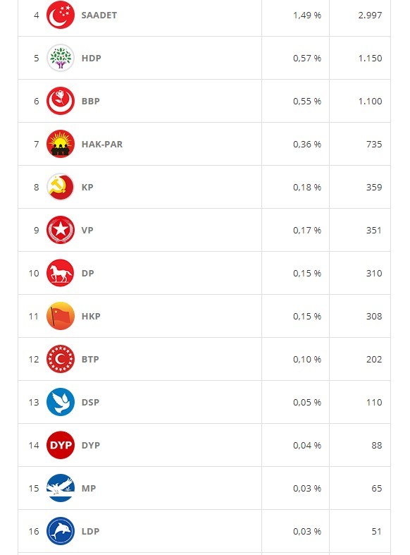 18-06/16/rize-secim-2018