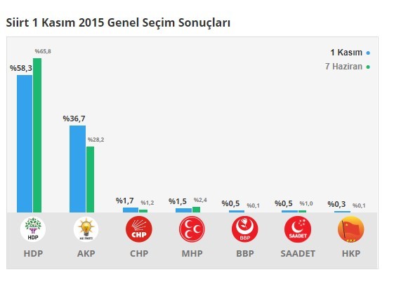 18-06/16/siirt-1-kasim-7-haziran