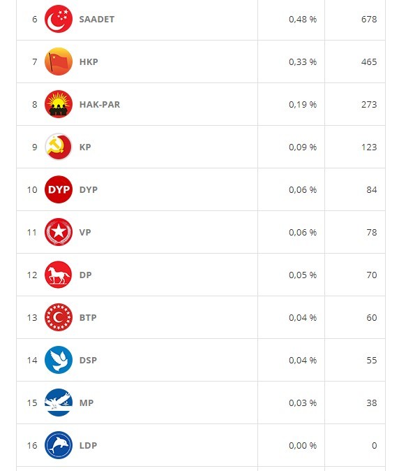 18-06/16/siirt-2018-secim