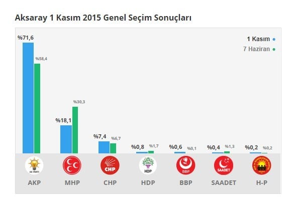 18-06/17/aksaray-1-kasim-7-haziran