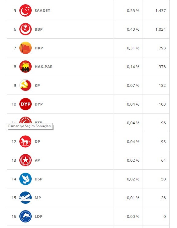 18-06/17/batman-1-kasim-secim-sonuclari