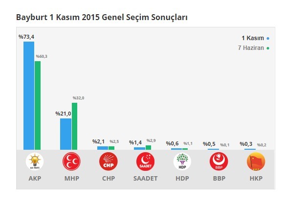 18-06/17/bayburt-1-kasim-7-haziran