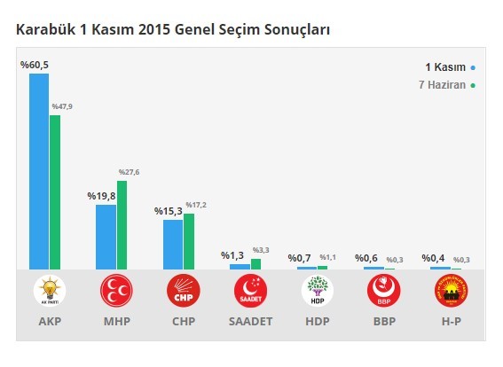 18-06/17/karabuk-1-kasim-7-haziran