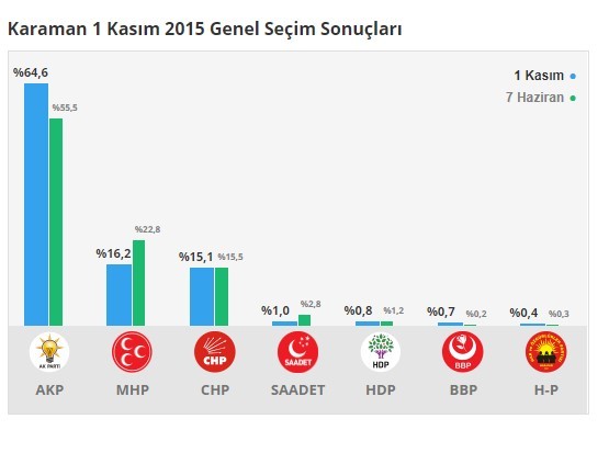 18-06/17/karaman-1-kasim-7-haziran