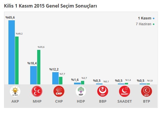 18-06/17/kilis-1-kasim-7-haziran